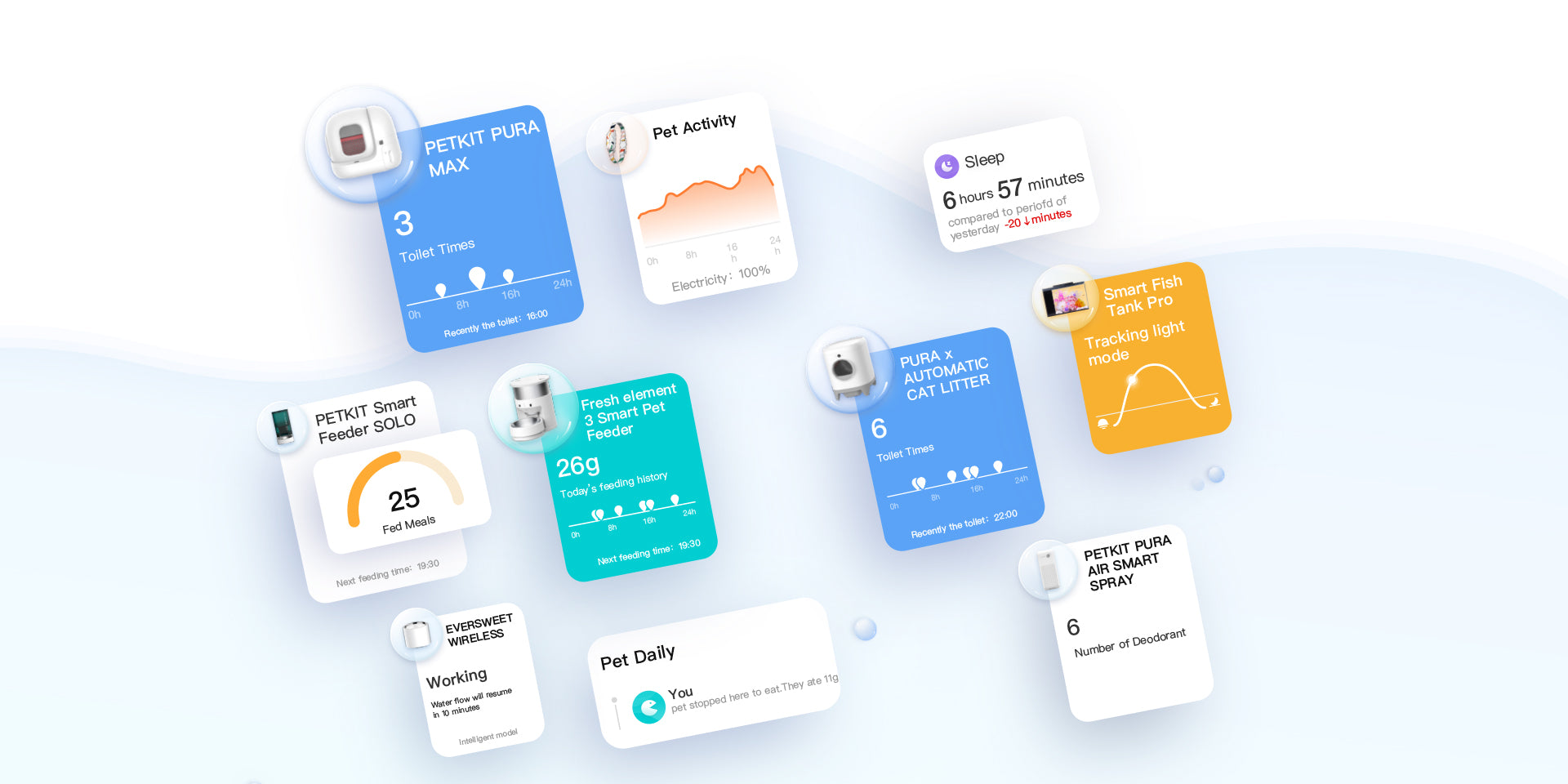 Smartphone app showing pet health data dashboard with hydration, activity and feeding metrics