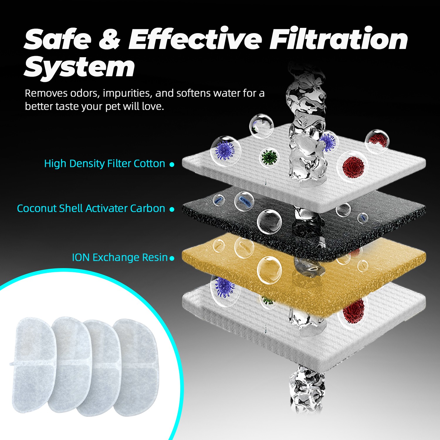 Smart Pet Fountain Filter Structure Diagram