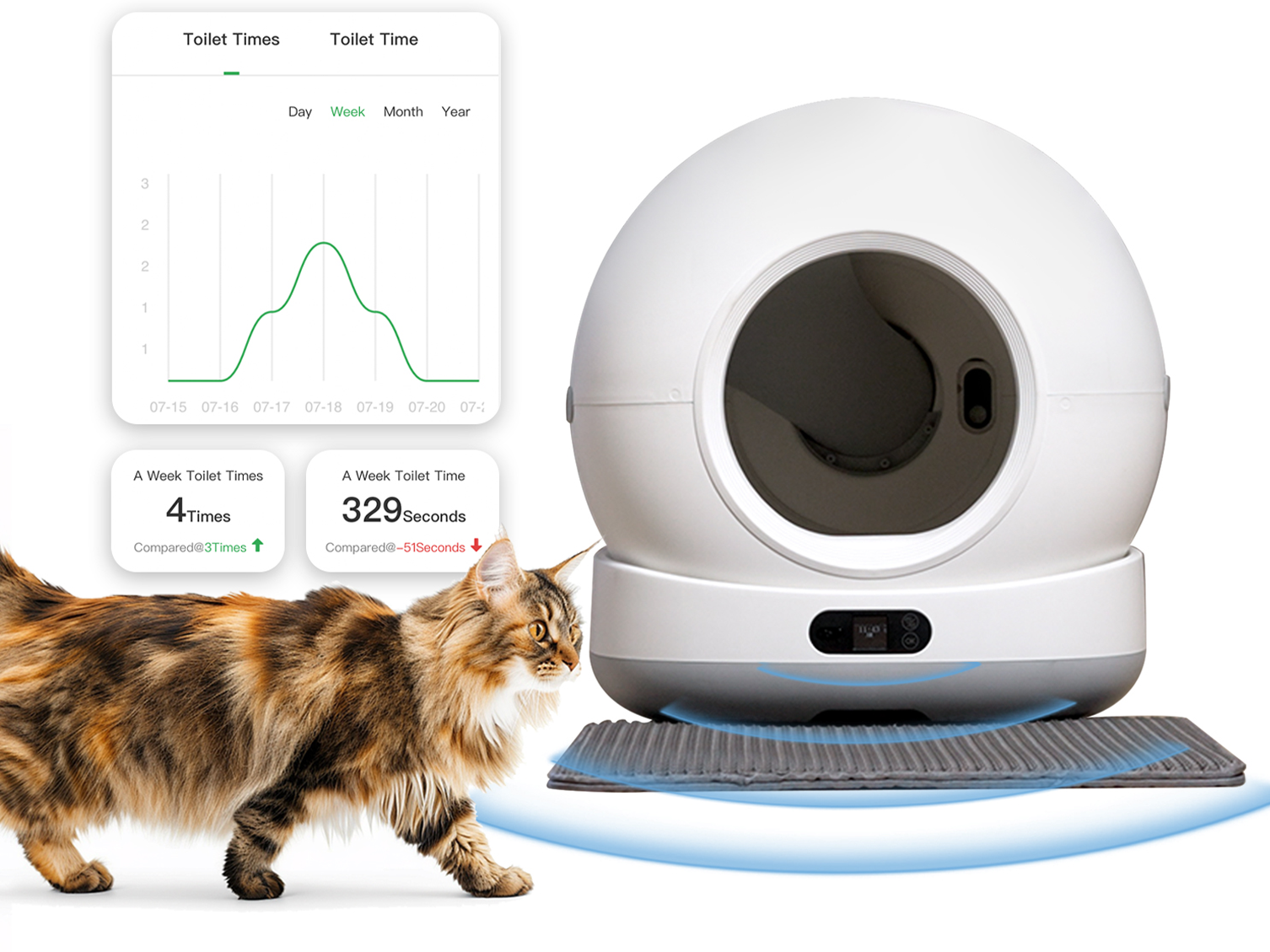 Health monitoring dashboard showing cat usage patterns