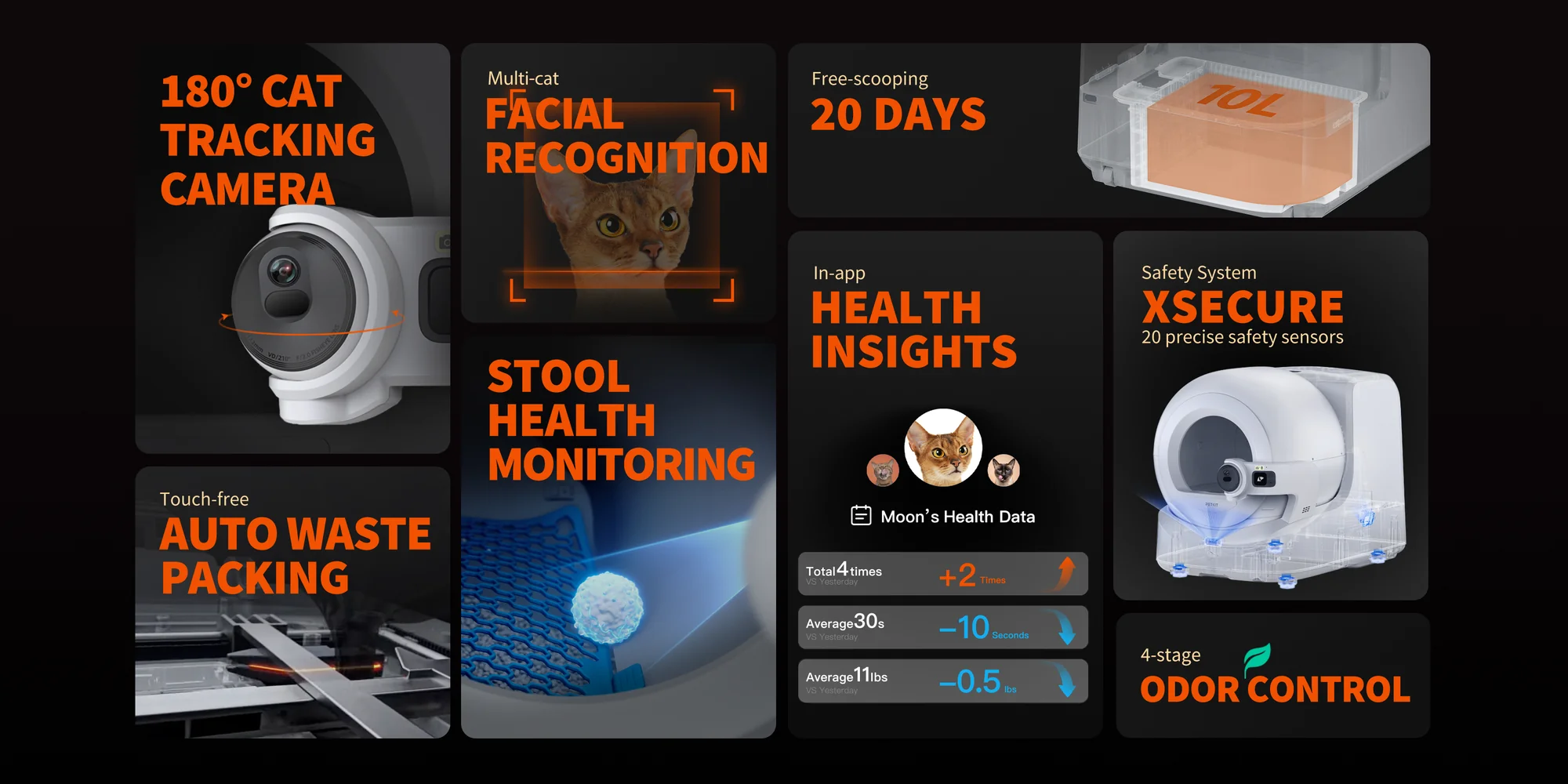 PETKIT PuraMax 2 Automatic Self-Cleaning Litter Box with smart connectivity features